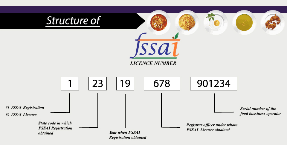 transfer-of-food-license-fssai-corproots-india